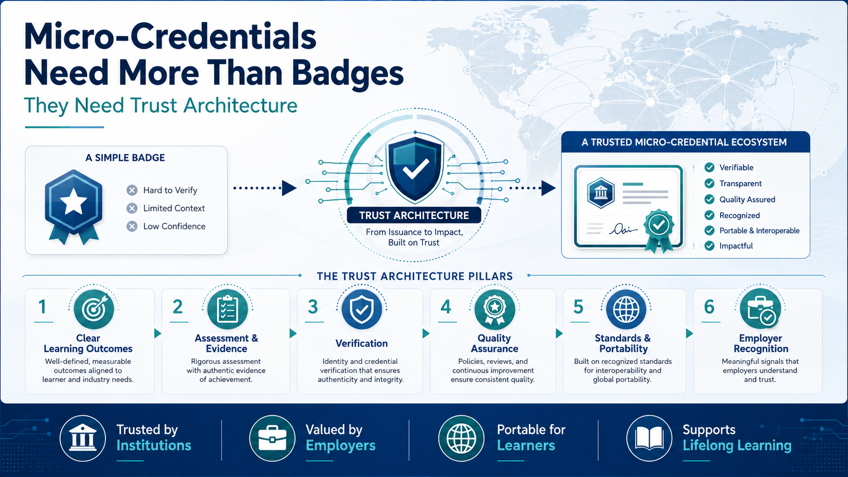 Micro-Credentials Need More Than Badges